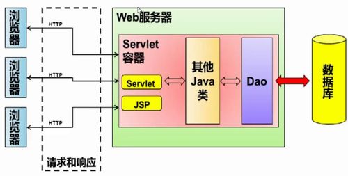 動態網頁技術與異步通信在信息系統運行維護服務中的應用