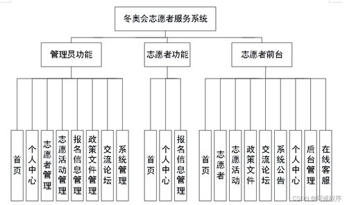冬奧會志愿者服務系統(tǒng) Java、PHP、Node.js與Python的技術融合與運維服務