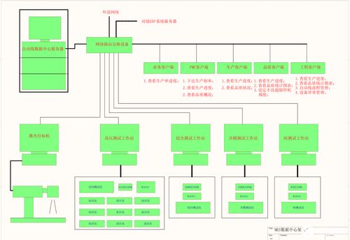 掃碼數(shù)據(jù)采集與MES系統(tǒng)架構 有效管控產品質量的信息系統(tǒng)運維服務