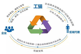 國家經(jīng)濟布局調(diào)整，信息系統(tǒng)運維服務(wù)迎轉(zhuǎn)型大考