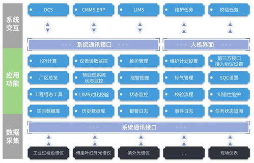 trams在線分析儀管理系統 賦能工廠數字化運營與信息系統運維服務新高度