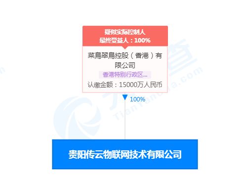 菜鳥貴陽成立物聯網技術公司，注冊資本1.5億，聚焦信息系統服務